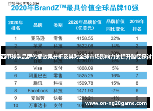 西甲球队品牌传播效果分析及其对全球市场影响力的提升路径探讨