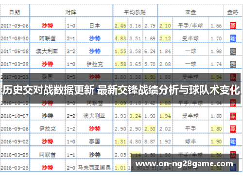 历史交对战数据更新 最新交锋战绩分析与球队术变化