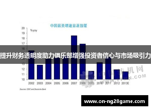 提升财务透明度助力俱乐部增强投资者信心与市场吸引力