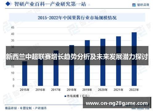 新西兰中超联赛增长趋势分析及未来发展潜力探讨