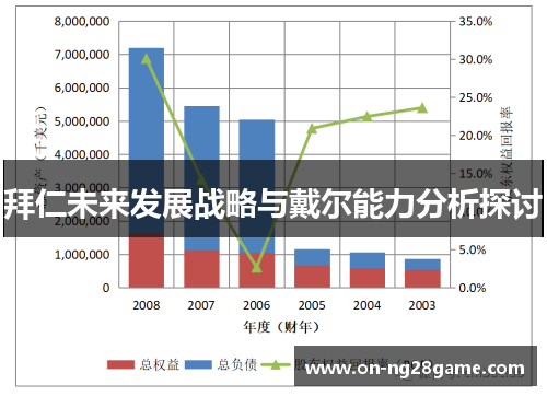 拜仁未来发展战略与戴尔能力分析探讨