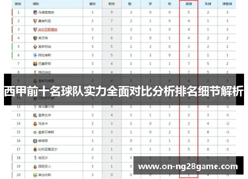 西甲前十名球队实力全面对比分析排名细节解析