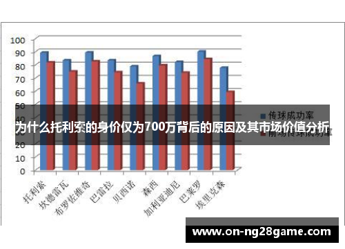 为什么托利索的身价仅为700万背后的原因及其市场价值分析