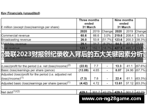曼联2023财报创纪录收入背后的五大关键因素分析