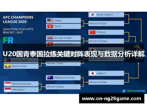 U20国青泰国拉练关键对阵表现与数据分析详解