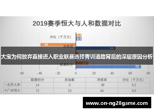 大宝为何放弃直接进入职业联赛选择青训道路背后的深层原因分析