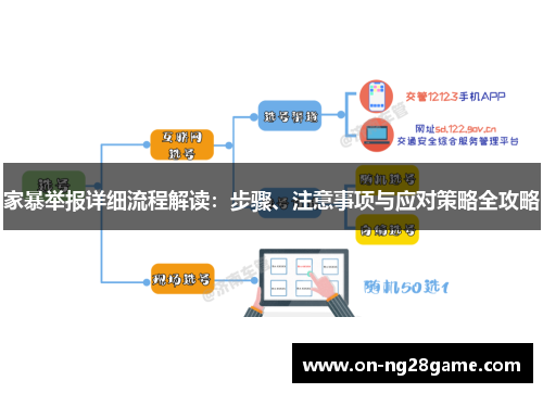 家暴举报详细流程解读：步骤、注意事项与应对策略全攻略