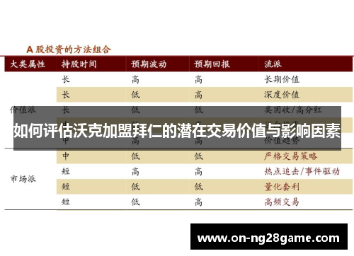 如何评估沃克加盟拜仁的潜在交易价值与影响因素