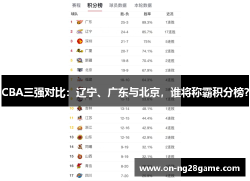 CBA三强对比：辽宁、广东与北京，谁将称霸积分榜？