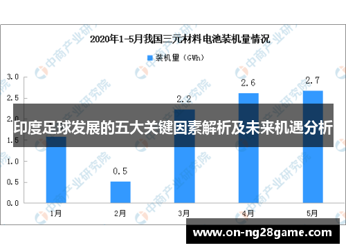 印度足球发展的五大关键因素解析及未来机遇分析