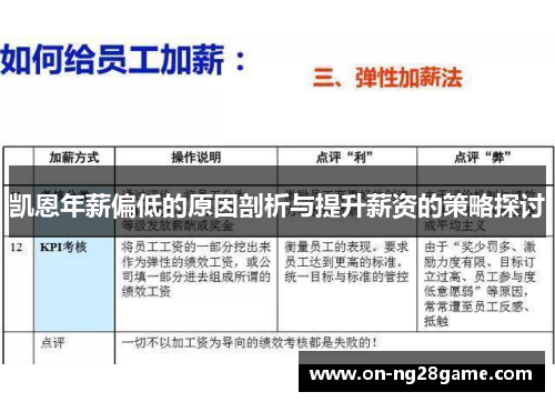 凯恩年薪偏低的原因剖析与提升薪资的策略探讨