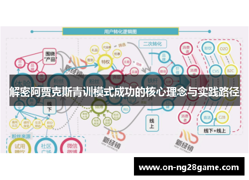 解密阿贾克斯青训模式成功的核心理念与实践路径 解密阿贾克斯青训模式成功的核心理念与实践路径