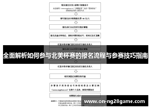 全面解析如何参与北美杯赛的报名流程与参赛技巧指南 全面解析如何参与北美杯赛的报名流程与参赛技巧指南