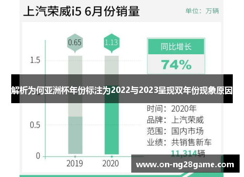 解析为何亚洲杯年份标注为2022与2023呈现双年份现象原因