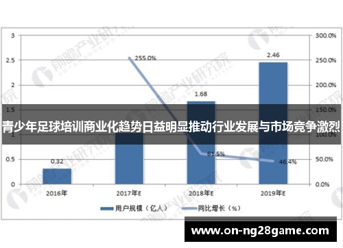 青少年足球培训商业化趋势日益明显推动行业发展与市场竞争激烈