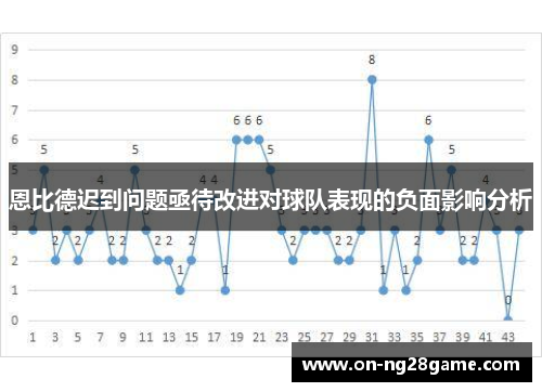 恩比德迟到问题亟待改进对球队表现的负面影响分析
